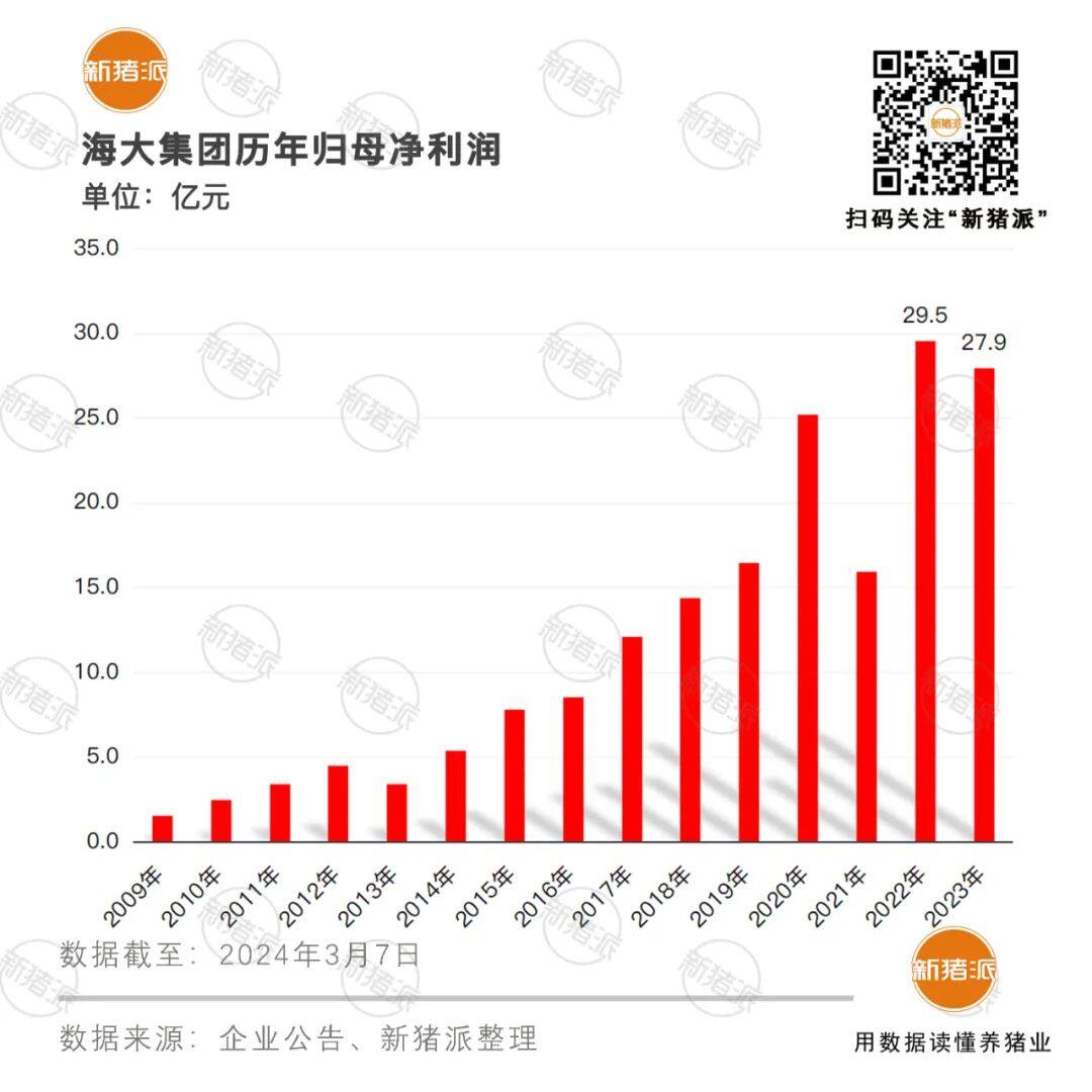 重磅！金宇生物进军种业？受让史记生物2.5%股份；温氏9省养猪单位完全成本8元/斤以下【正典特约·巨头周事】