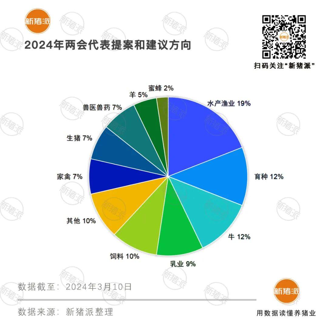 2024年全国两会畜牧行业代表委员名单与提案议案