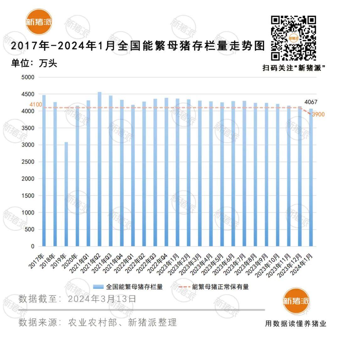 连亏12个月！规模猪场去产能或是行情回暖的关键