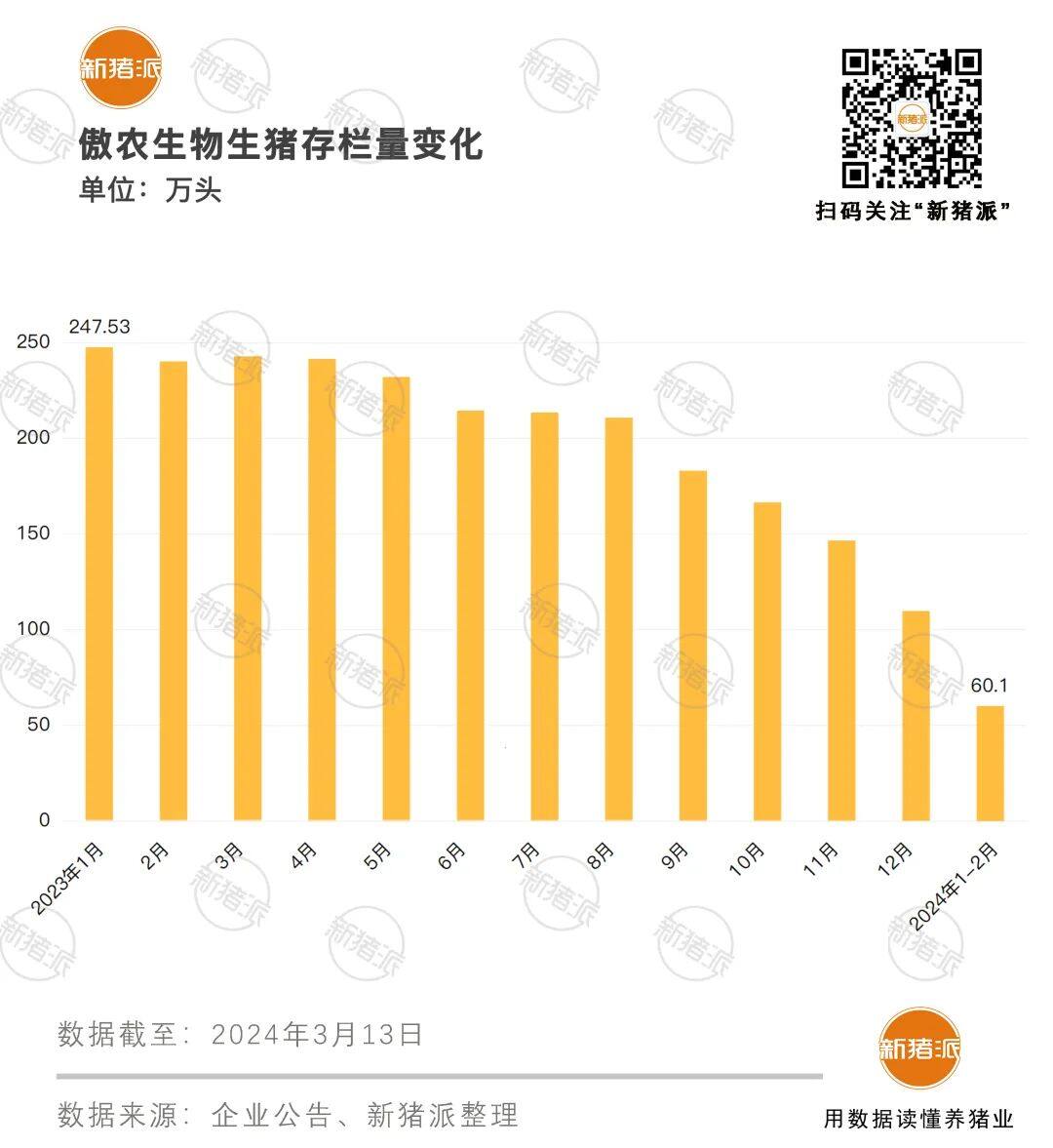 回笼资金超28亿，天邦四次转让史记生物共83.91%股权；温氏、牧原这样看猪价…【正典特约·巨头周事】