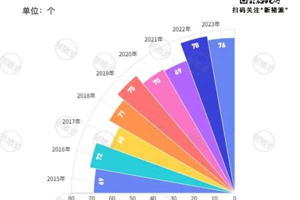 9年199个产品！猪用新药申报数量TOP20：中牧21、科前15、国药动保14、南农高科10、普莱柯10、永顺9……