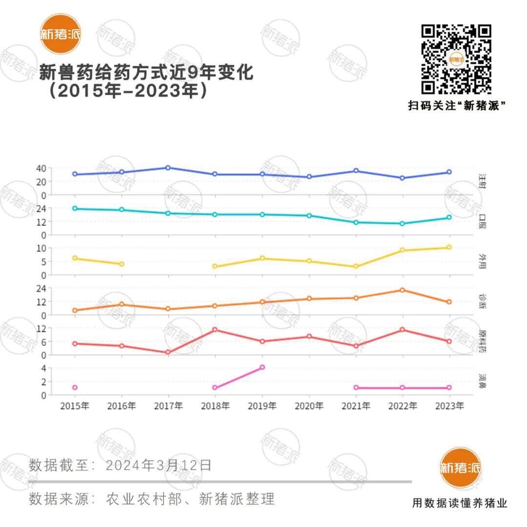 9年199个产品！猪用新药申报数量TOP20：中牧21、科前15、国药动保14、南农高科10、普莱柯10、永顺9……