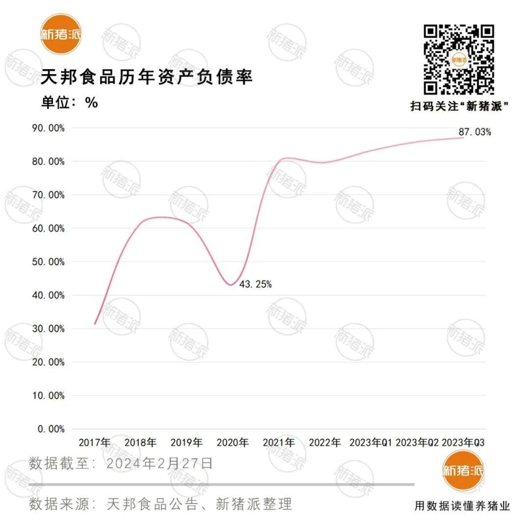 突发！天邦食品申请预重整！“养猪大厦”开始崩塌，下一个是谁？