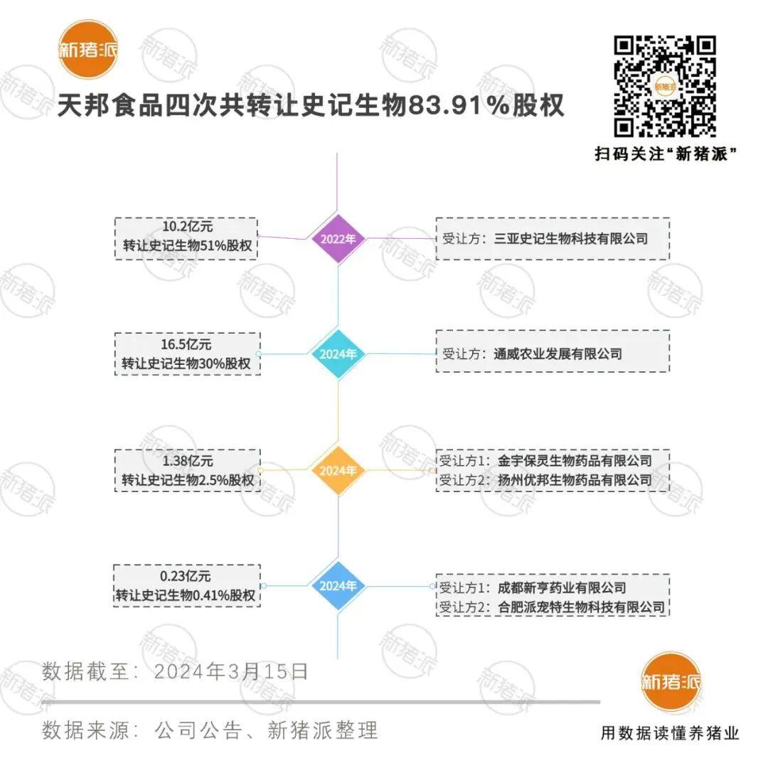 突发！天邦食品申请预重整！“养猪大厦”开始崩塌，下一个是谁？