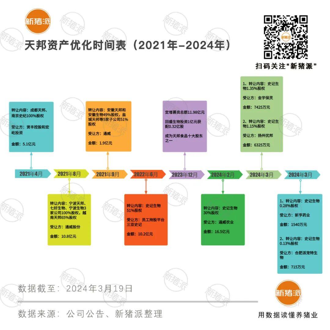 突发！天邦食品申请预重整！“养猪大厦”开始崩塌，下一个是谁？