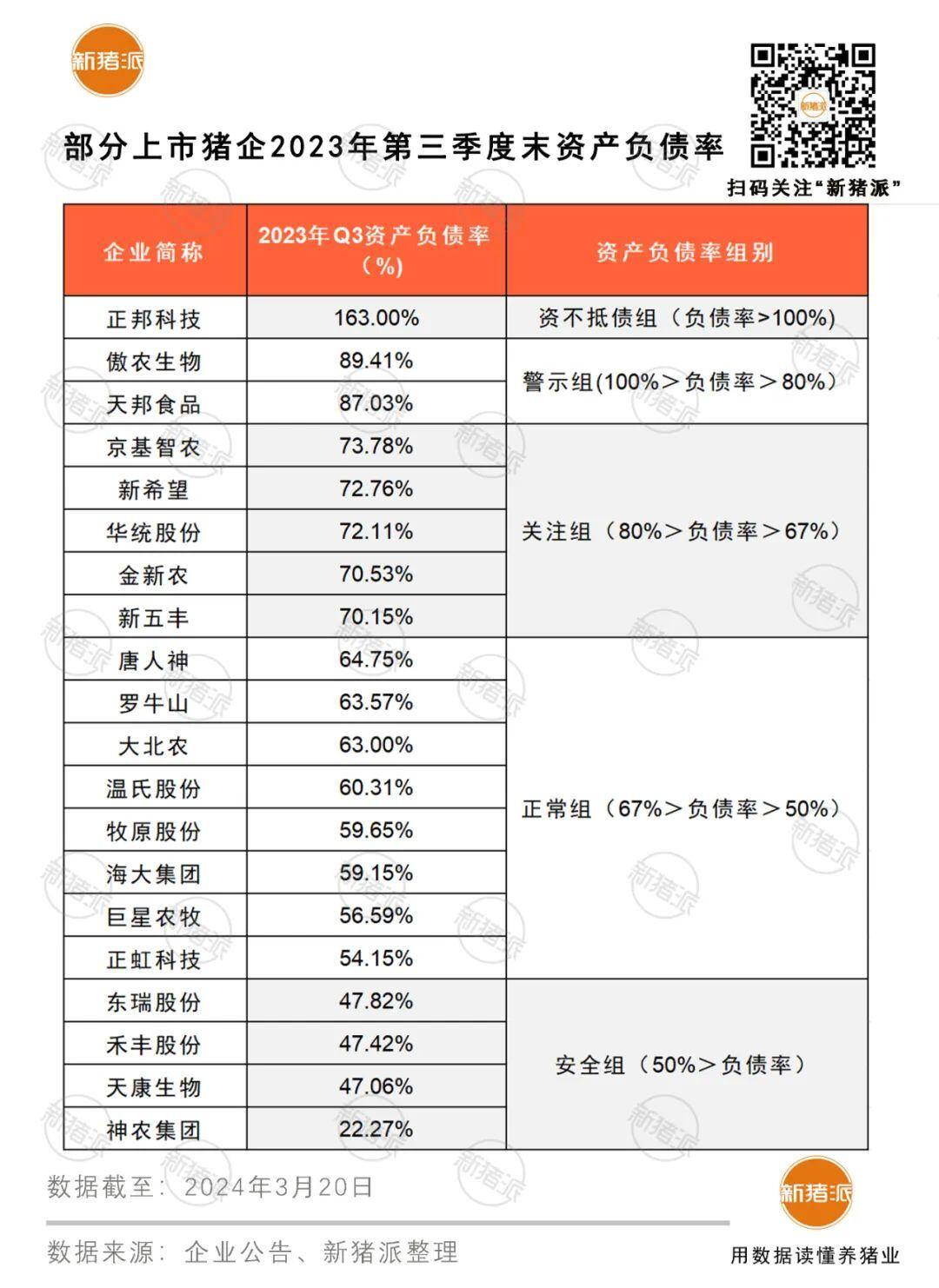 猪价破8!今年稳抓7元成本才能盈利,持续亏损13个月谁将退出中国养猪业?