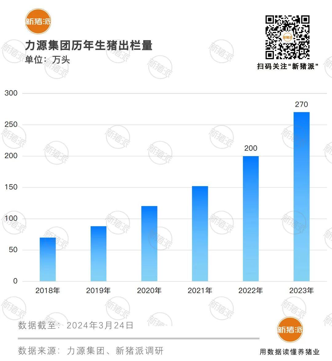 饲料销量1250万吨、养猪全成本7元/斤，稳健的力源集团要做“百年老店”