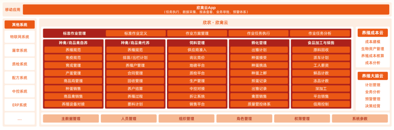 欣农互联亮相2024家禽业高质量发展论坛以数智化破解降成本难题