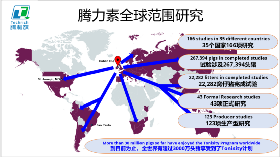 全球首款-初生乳猪肠道细胞的等渗营养液:腾力素Px让｛弱仔变強-强仔更强-全程增效｝的细胞营养学高新技术，液喂13天效果彰显！….