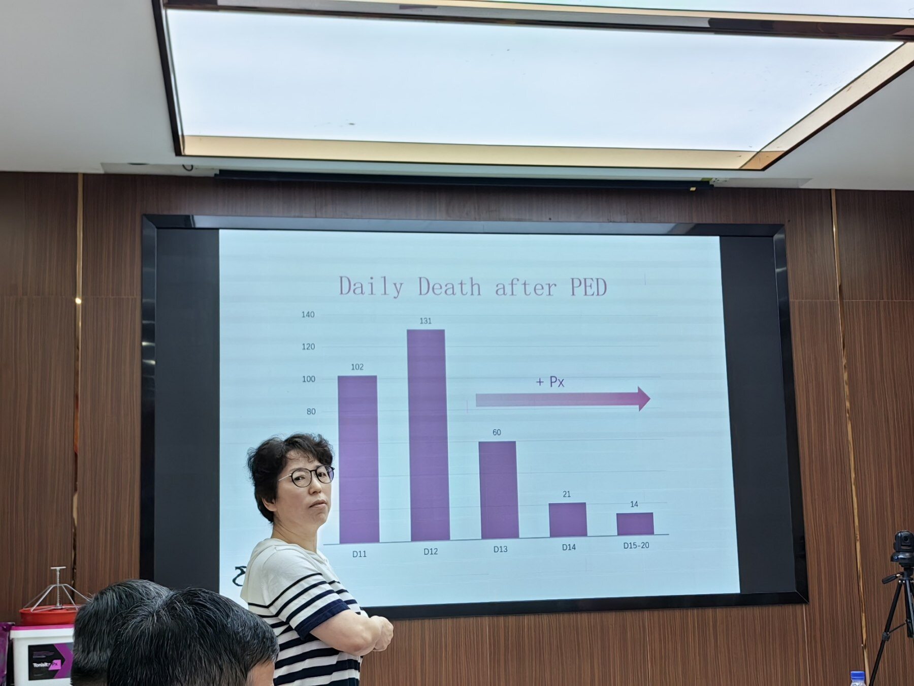 全球首款-初生乳猪肠道细胞的等渗营养液:腾力素Px让{弱仔变強-强仔更强-全程增效}的细胞营养学高新技术,液喂13天效果彰显!….