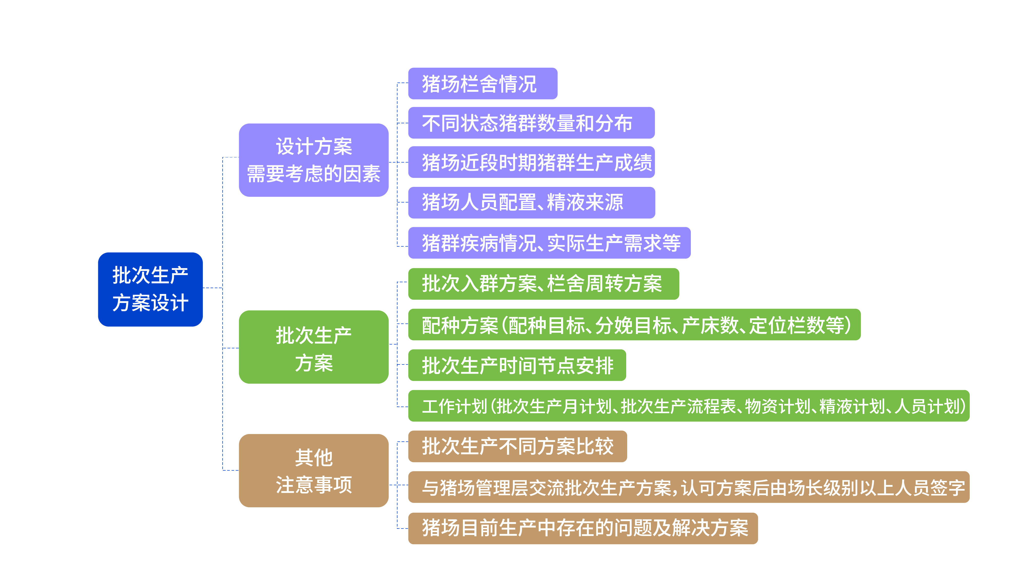 偉杰信豬批次化生產方案發布，配種率和妊娠率可提高15-20%