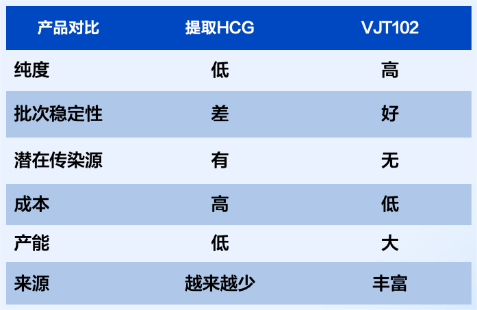 偉杰信豬批次化生產方案發布，配種率和妊娠率可提高15-20%