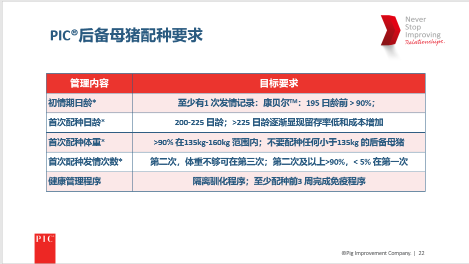 一胎终胎！实现母猪场生产效率最大化要从后备母猪的培育工作开始