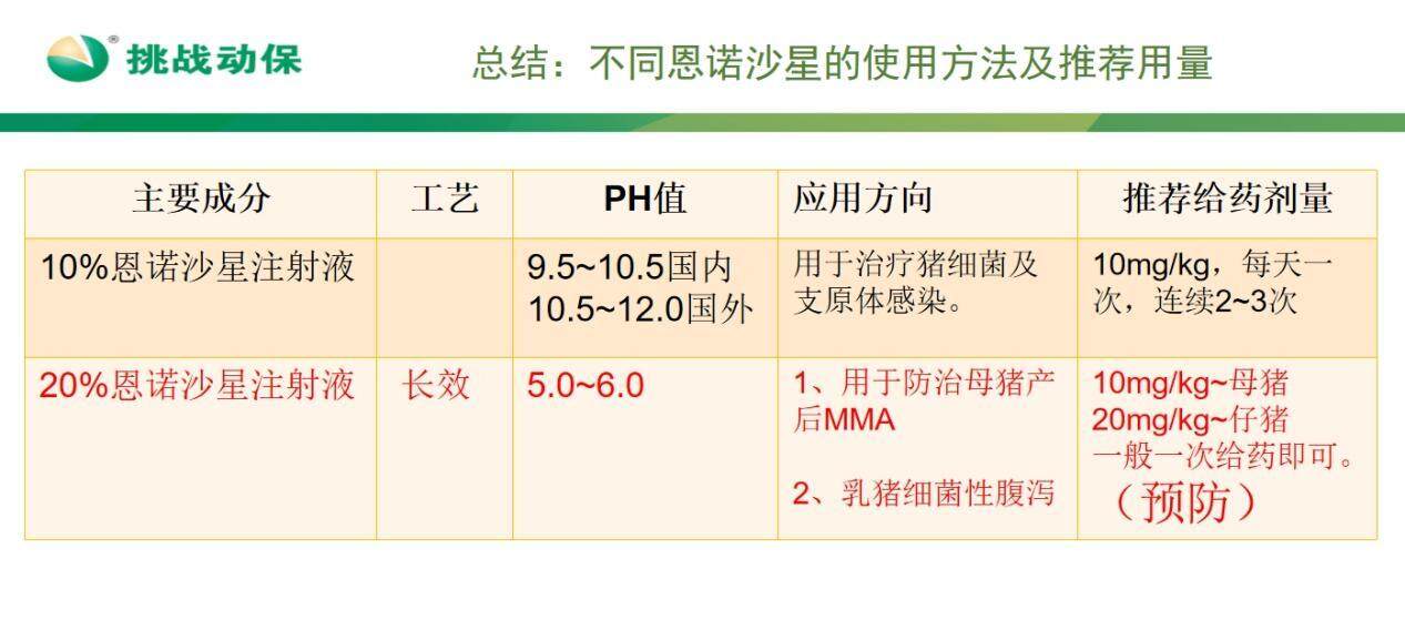 参配率96%，断奶成本降5元！挑战动保深耕繁殖用药和母仔猪健康整合方案，5年获批10个二类新兽药