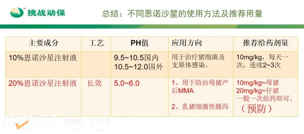 参配率96%，断奶成本降5元！挑战动保深耕繁殖用药和母仔猪健康整合方案，5年获批10个二类新兽药