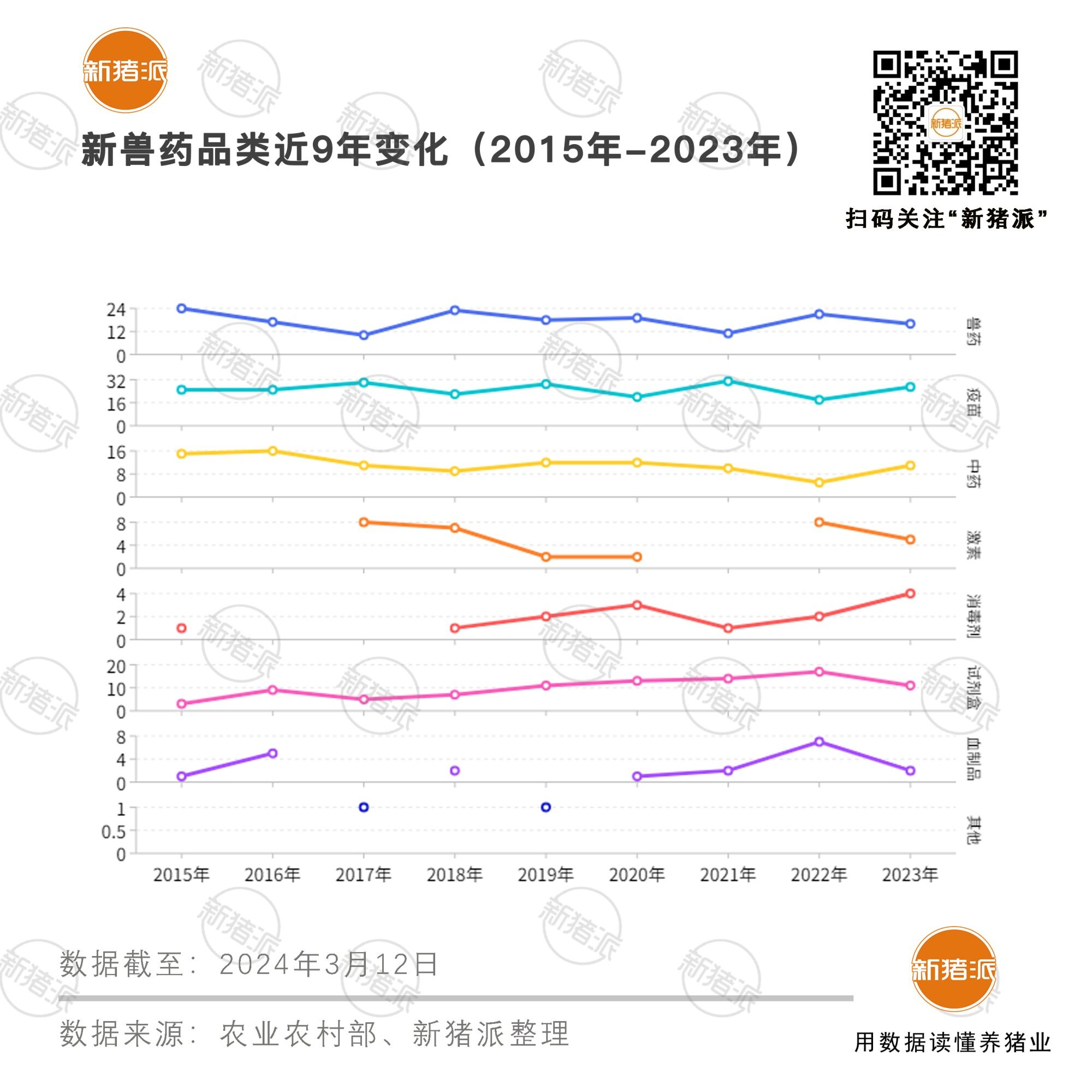 9年199个产品！猪用新药申报数量TOP20：中牧、科前、国药动保、南农高科、普莱柯、永顺、挑战动保排名靠前