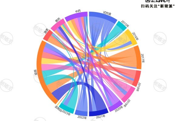 2015年-2023年头部动保企业猪用新药申报情况分析