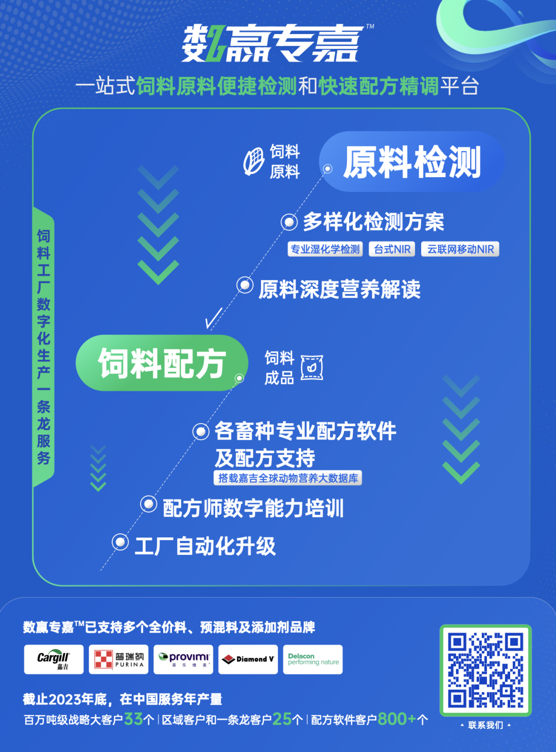 每吨猪料降本6-45元！数赢专嘉®原料检测及饲料配方服务平台全球首发