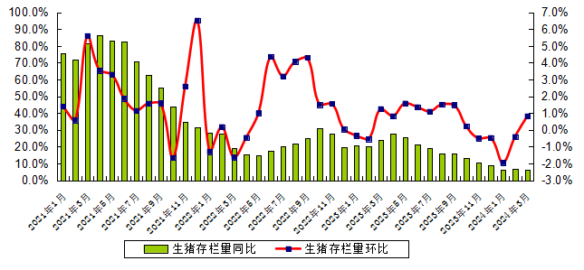 2024年3月广东省生猪产能监测情况