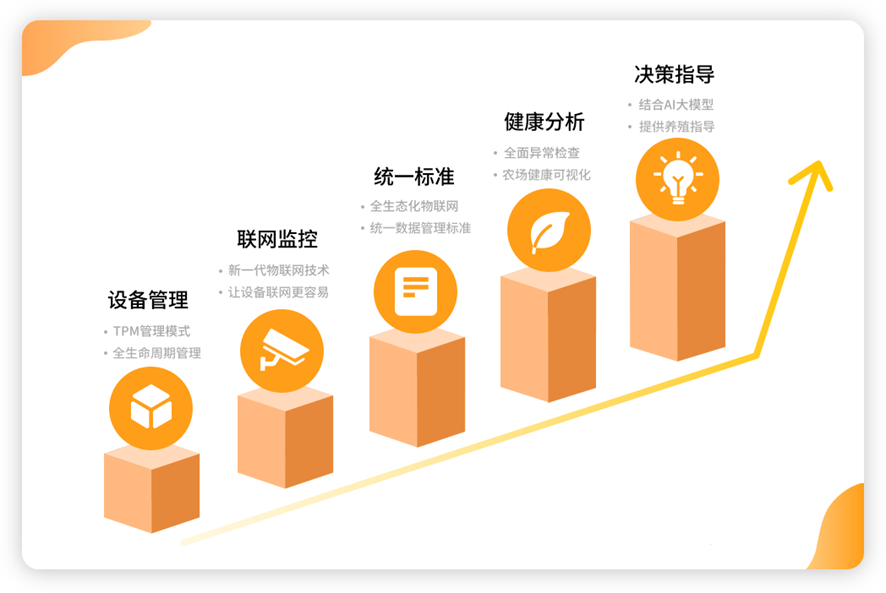 新一代养殖场全能型管家，实现“人车物水电设备”全场景统一管理——南牧物联网全生态智慧养殖平台“小牧管家”亮相中国畜博会