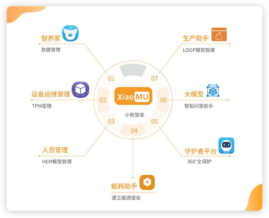 新一代养殖场全能型管家，实现“人车物水电设备”全场景统一管理——南牧物联网全生态智慧养殖平台“小牧管家”亮相中国畜博会