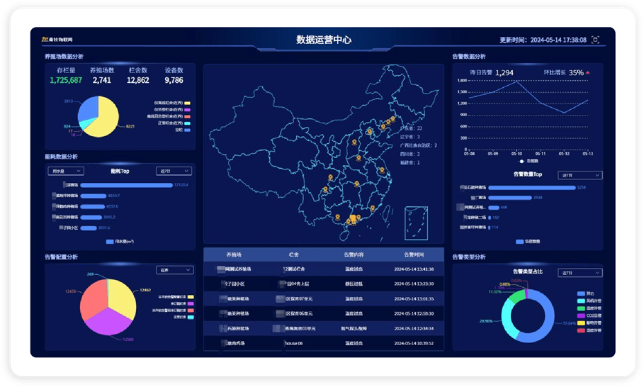 新一代养殖场全能型管家，实现“人车物水电设备”全场景统一管理——南牧物联网全生态智慧养殖平台“小牧管家”亮相中国畜博会