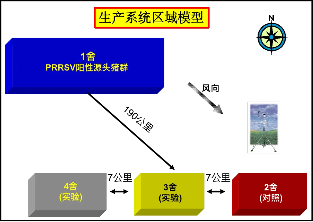 【南农猪会·往届回顾】半年损失10亿美元！蓝耳病依然是全球最大经济猪病，中美专家分享防控策略