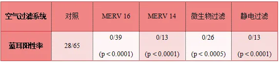 【南农猪会·往届回顾】半年损失10亿美元！蓝耳病依然是全球最大经济猪病，中美专家分享防控策略