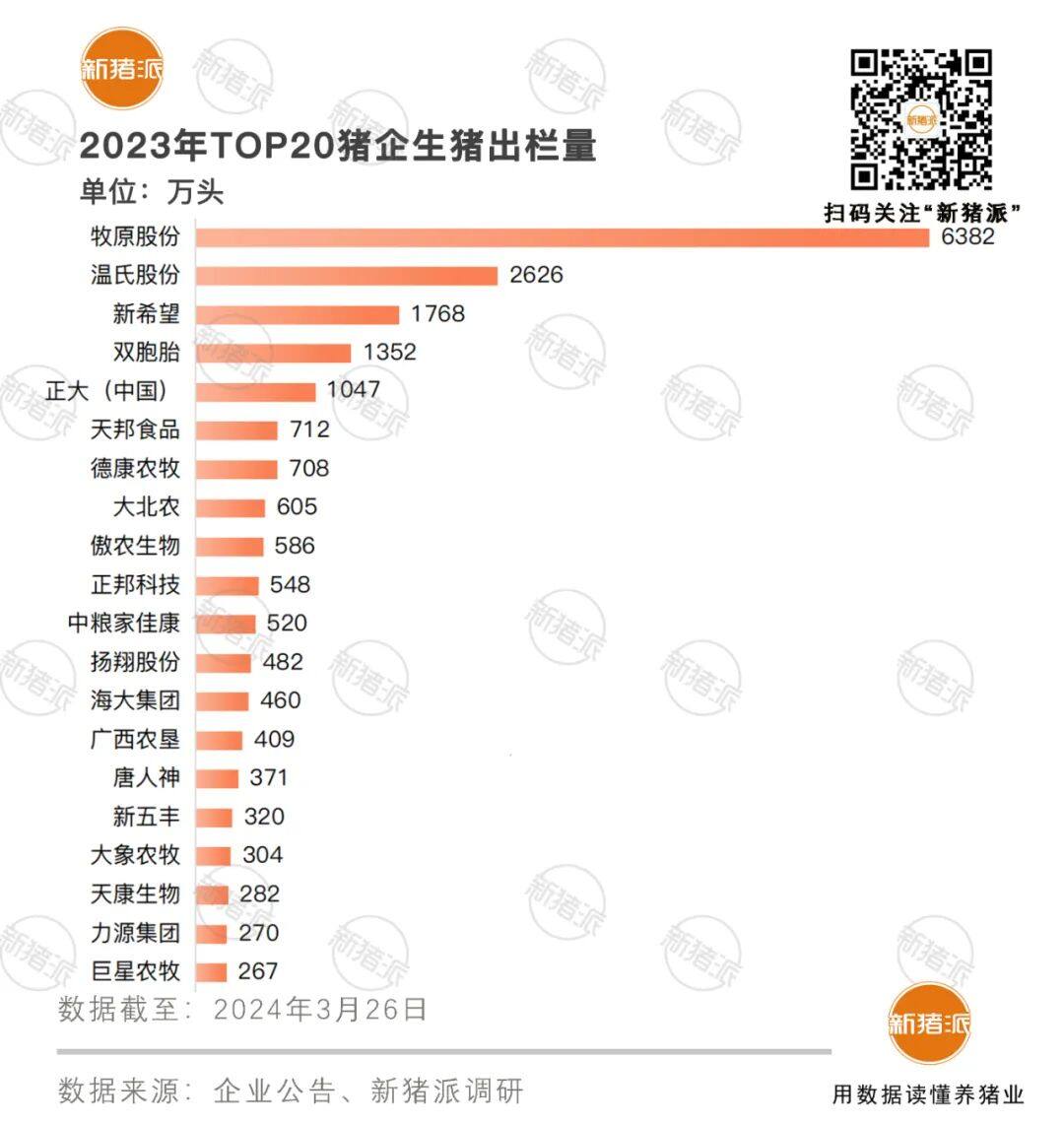 2023年猪企竞争力分析：力源头均盈利112元，海大人均出栏1254头，双胞胎人均创收434万元【申联特约·数说猪业】