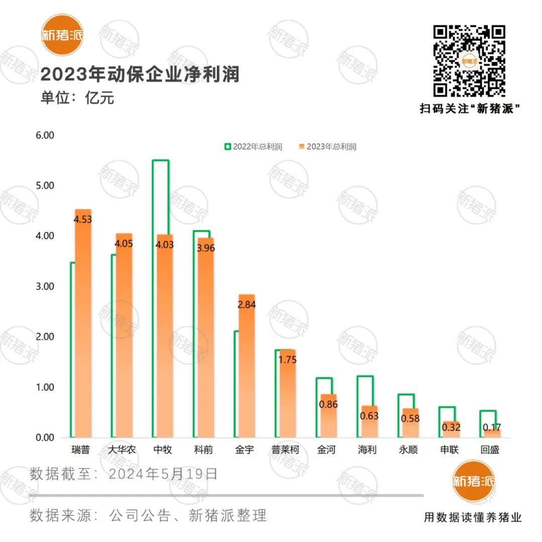 2023国产疫苗圈TOP20：10亿、5亿、3亿、2亿的企业都有谁？【申联特约·数说猪业】