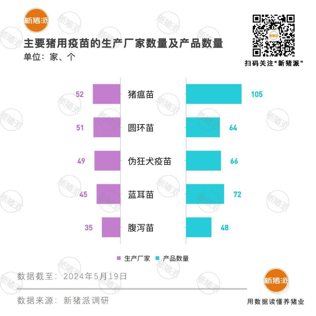 2023国产疫苗圈TOP20：10亿、5亿、3亿、2亿的企业都有谁？【申联特约·数说猪业】