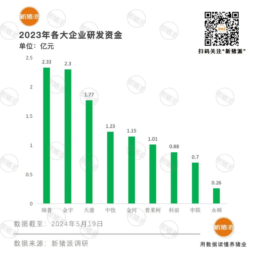 2023国产疫苗圈TOP20：10亿、5亿、3亿、2亿的企业都有谁？【申联特约·数说猪业】