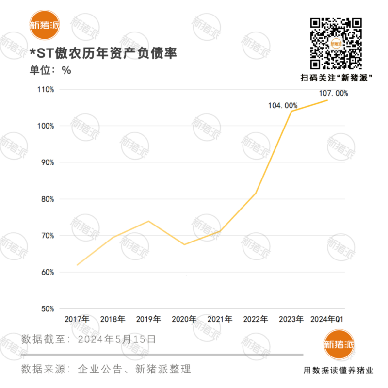 *ST正邦申请摘帽！*ST傲农负债率升至107%，终止部分募投项目以补充流动资金……【正典特约·巨头周事】