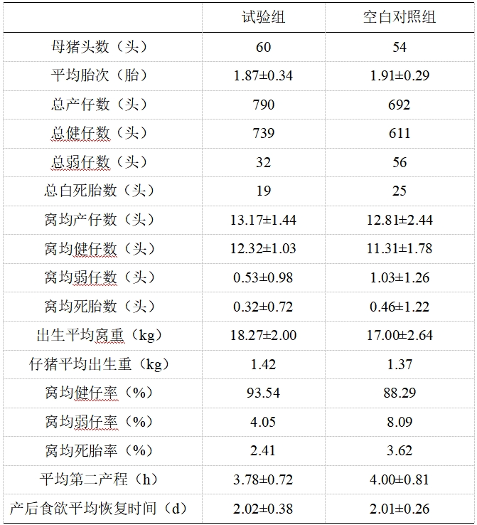 仔猪头均初生重多50g，健仔率提升5%！湖南农大刘自逵讲述，高繁母猪实现高收益的降本之道