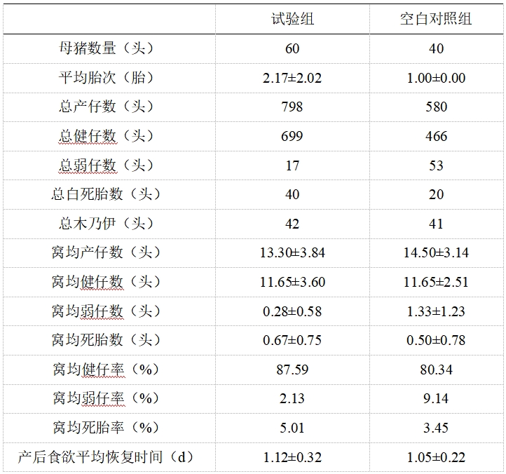 仔猪头均初生重多50g，健仔率提升5%！湖南农大刘自逵讲述，高繁母猪实现高收益的降本之道