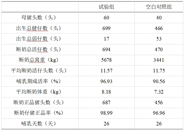 仔猪头均初生重多50g，健仔率提升5%！湖南农大刘自逵讲述，高繁母猪实现高收益的降本之道