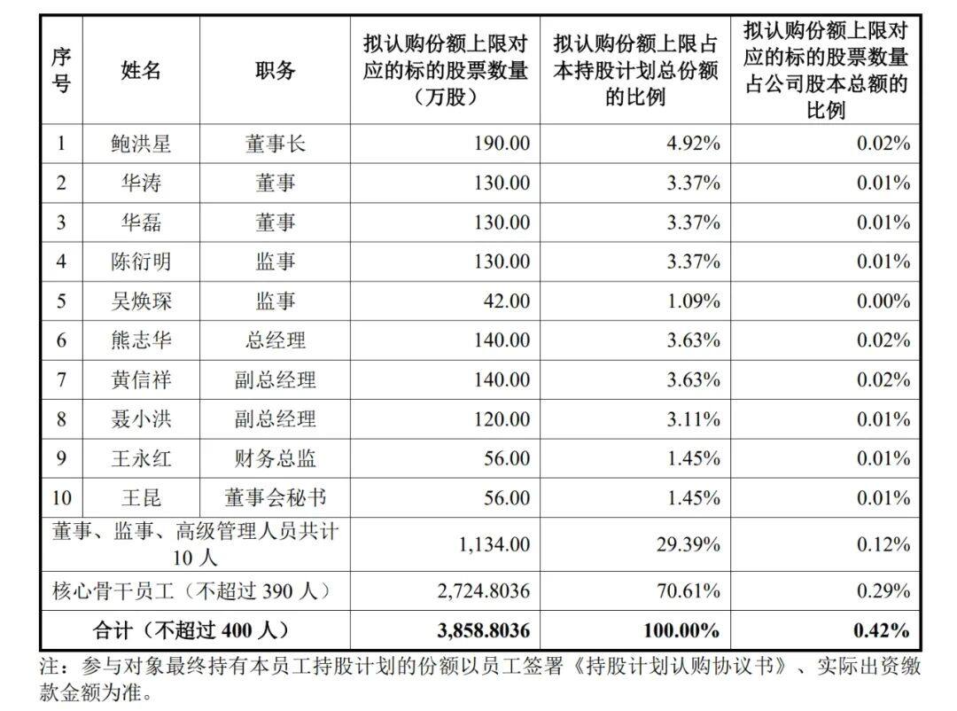 牧原冲击6.5元完全成本，正邦推出重整后首份员工持股计划，天邦三大区域养猪已经盈利【正典特约·巨头周事】