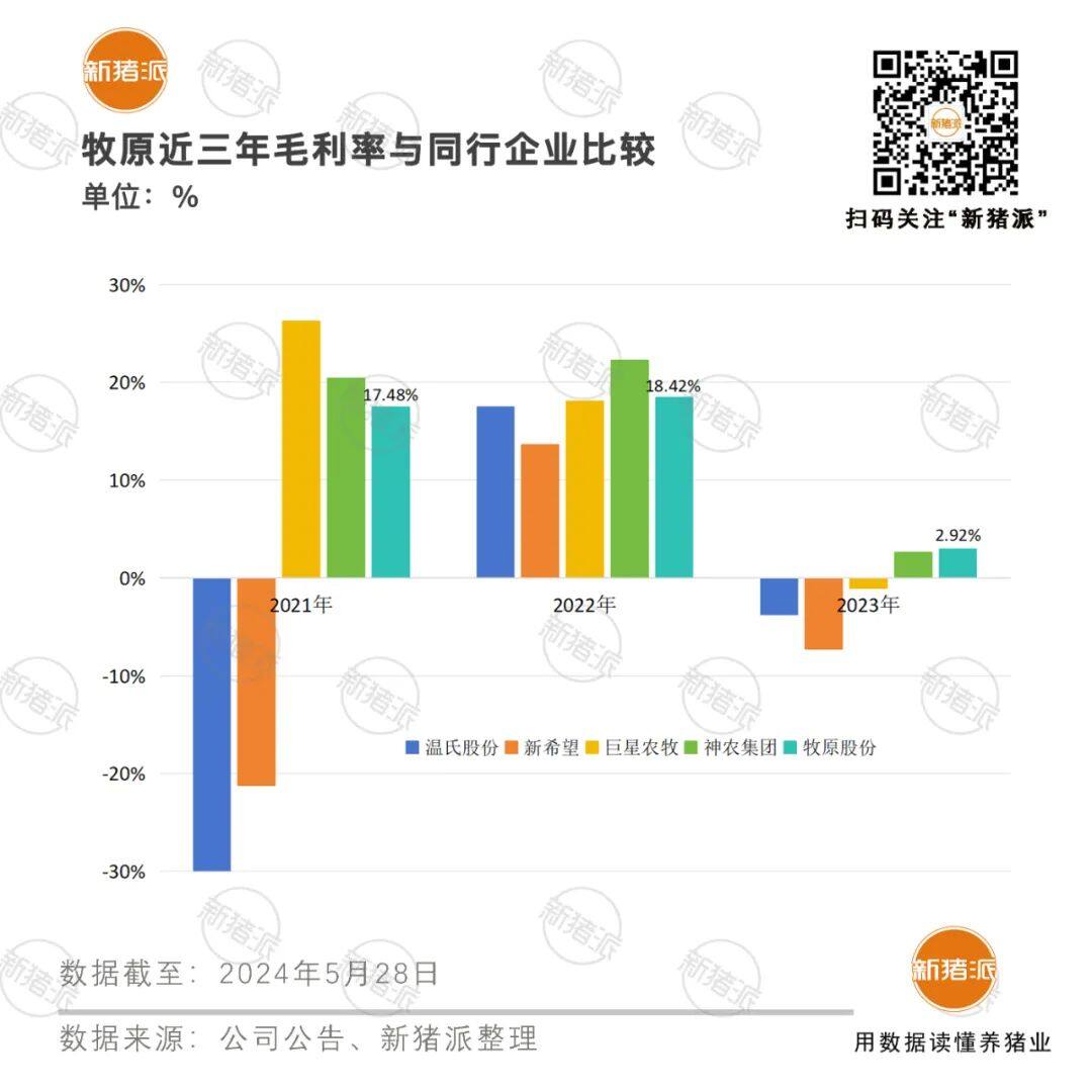 现金流稳定，流动性良好！牧原回应深交所问询函，关注这些点：偿债能力、成本优势和产能规划……