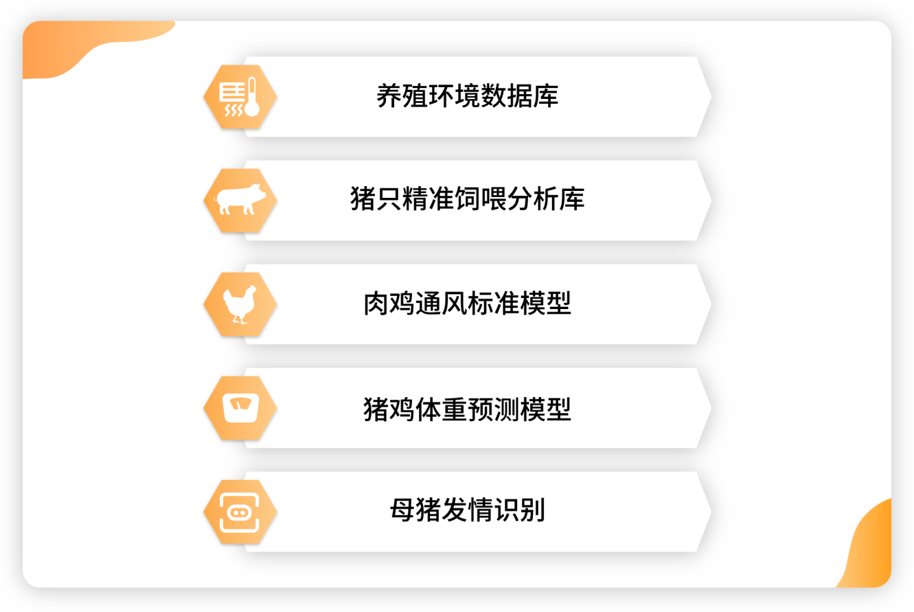 更精准更专业！GPT入驻养殖场管设备、管监控、管数据，“小牧大模型”惊艳中国畜博会