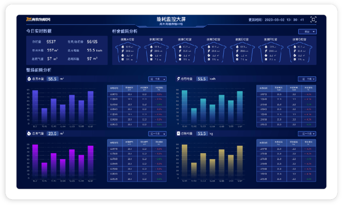 更精准更专业！GPT入驻养殖场管设备、管监控、管数据，“小牧大模型”惊艳中国畜博会