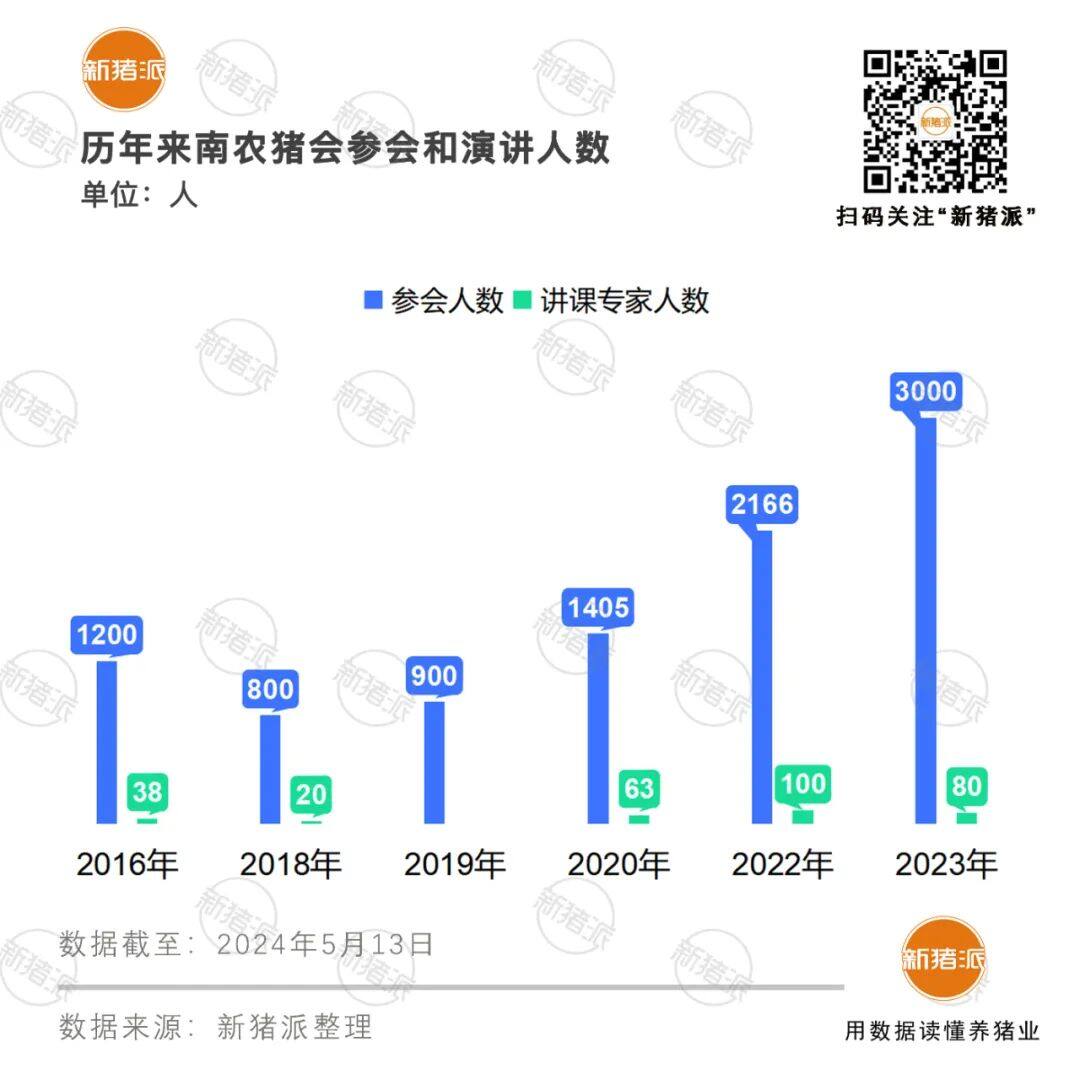 8年累计参会超万人！爱荷华大学豪华嘉宾阵容，100+猪业大咖云集，南农猪会开幕倒计时22天