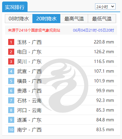 水淹“鸡”军，广西玉林连续暴雨，眼见行情好转，养鸡户又遭天灾……