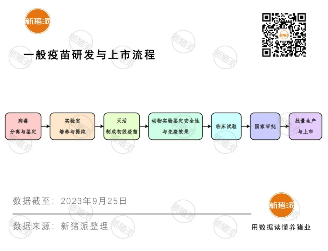 牧原最新成本7.15元/斤，温氏7.1元/斤，金宇非瘟苗最新进展【正典特约·巨头周事】