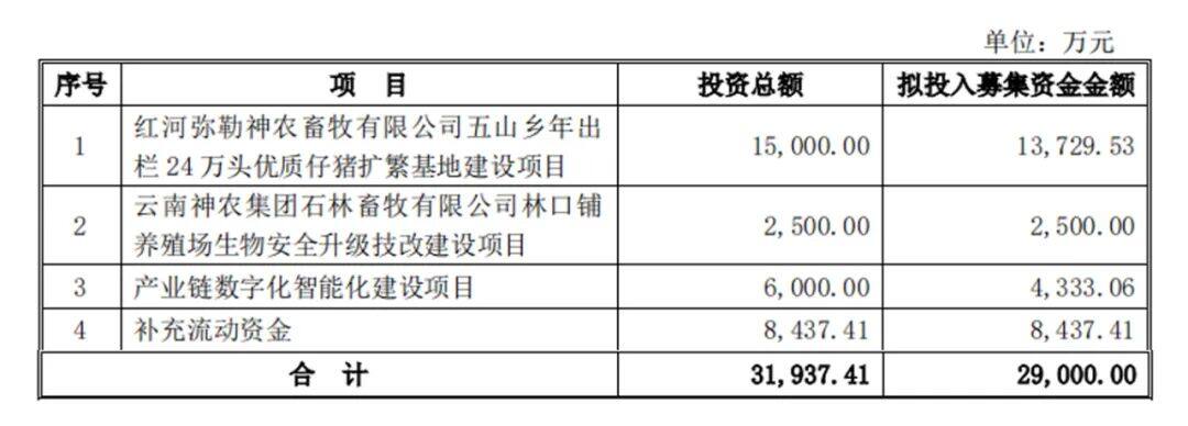 牧原最新成本7.15元/斤，温氏7.1元/斤，金宇非瘟苗最新进展【正典特约·巨头周事】