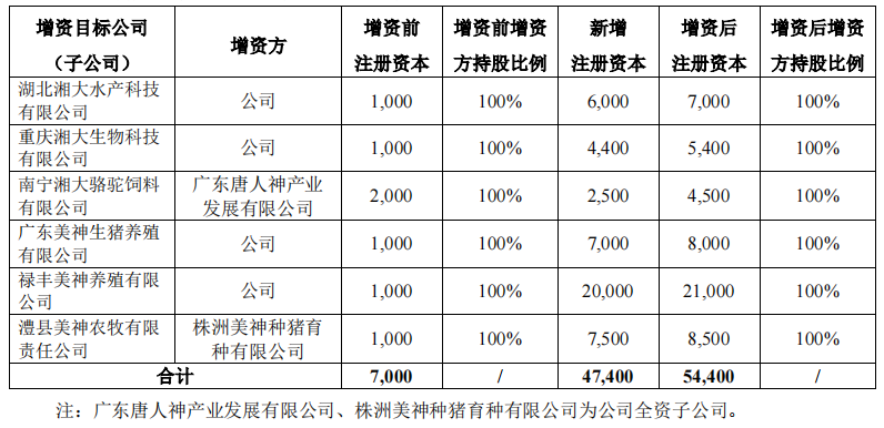 牧原最新成本7.15元/斤，温氏7.1元/斤，金宇非瘟苗最新进展【正典特约·巨头周事】