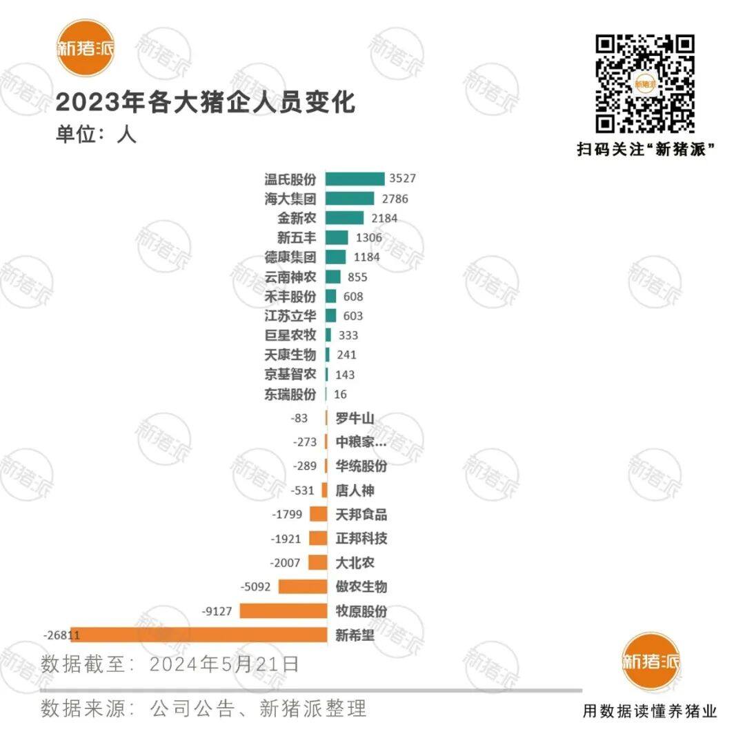 牧原最新成本7.15元/斤，温氏7.1元/斤，金宇非瘟苗最新进展【正典特约·巨头周事】