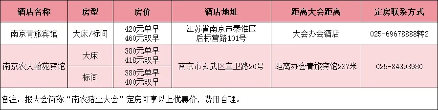 全国生猪首席联席会议再添重磅嘉宾！陈瑶生首席领衔，山东、安徽、海南等首席共商猪业形态大变局