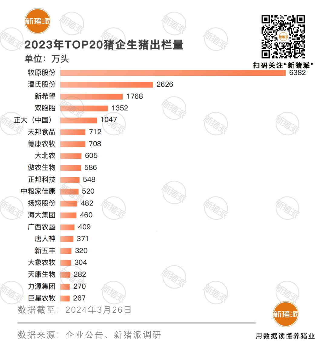 2023年总营收1770亿美元创新高！全球农业巨头推出全新业务单元，或将掀起饲料添加剂领域革新