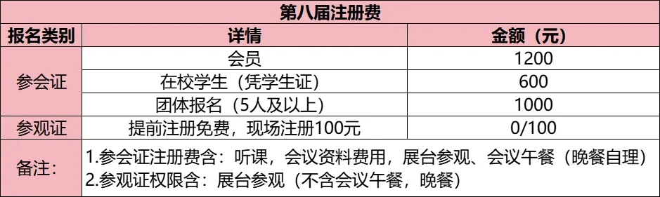 聚焦呼吸道病、蓝耳与腹泻3大猪病，李金龙、钱平、李向东、孙英峰等专家出席兽医分会