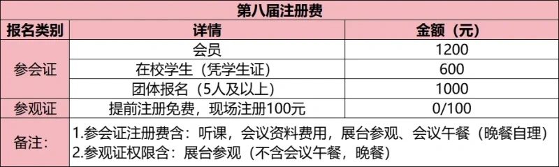 聚焦呼吸道病、蓝耳与腹泻3大猪病，李金龙、钱平、李向东、孙英峰等专家出席兽医分会